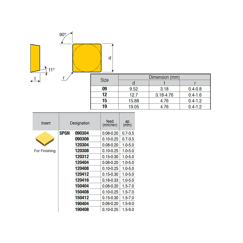 SPGN120308 ZZ1884 Negative Turning Insert for Finishing