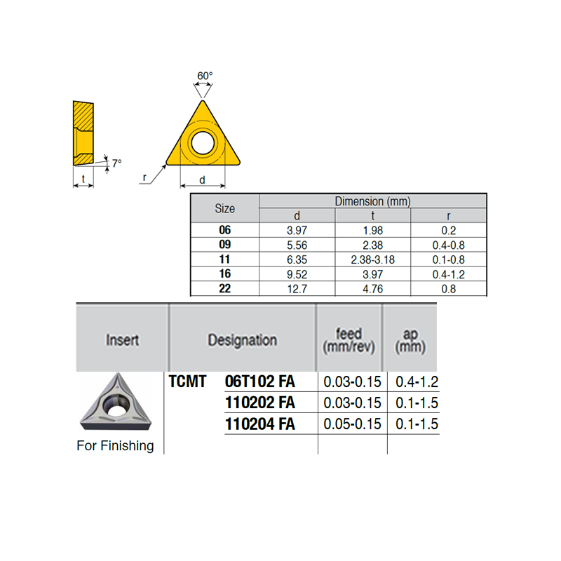 TCMT110202-LG ZZ4919 Placa de Torno Negativa de Acabado