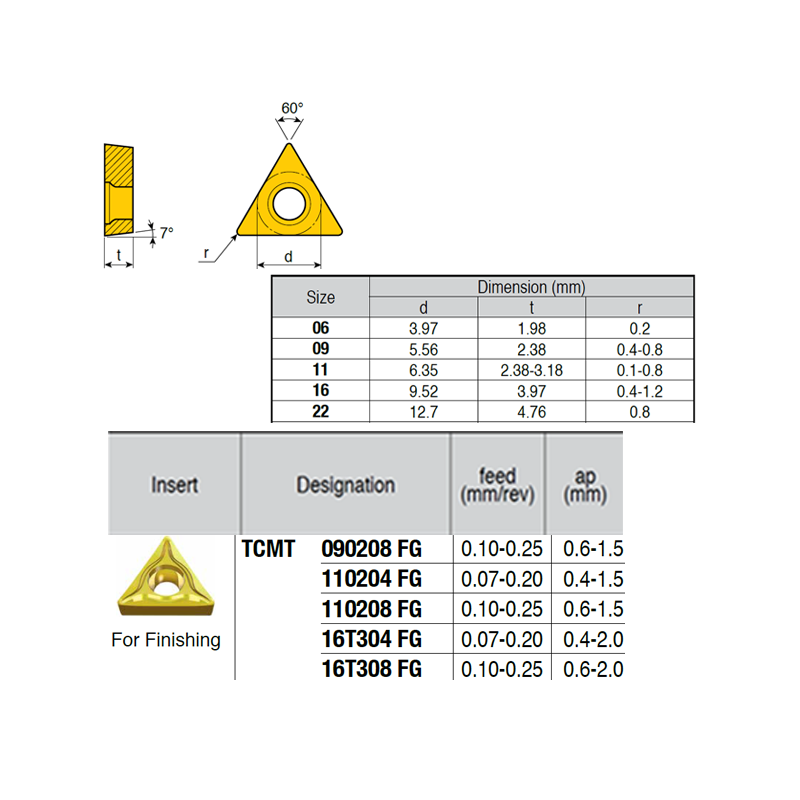 TCMT090208-LM VB6989 Negative Turning Insert for Finishing