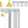 TPGN160304 P89 Negative Turning Insert for Finishing