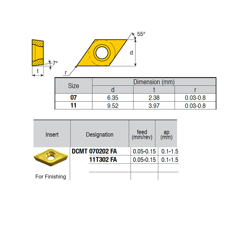 DCMT11T302-LG ZZ0784 Negative Turning Insert for Finishing