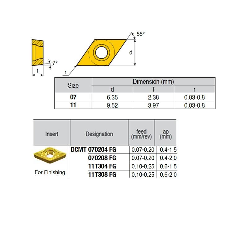 DCMT11T304-LM ZZ4919 Placa de Torno Negativa de Acabado