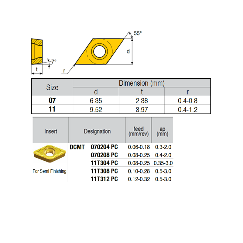 DCMT11T304-VI IZ6999 Negative Turning Insert for Half Finishing