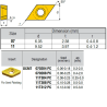 DCMT11T304-VI IZ6999 Negative Turning Insert for Half Finishing