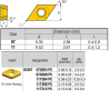 DCMT070208-VI ZZ0774 Negative Turning Insert for Half Finishing