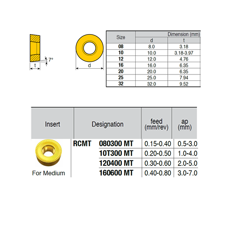 RCMT10T300-RZ ZZ2994 Placa de Torno Negativa de Medio