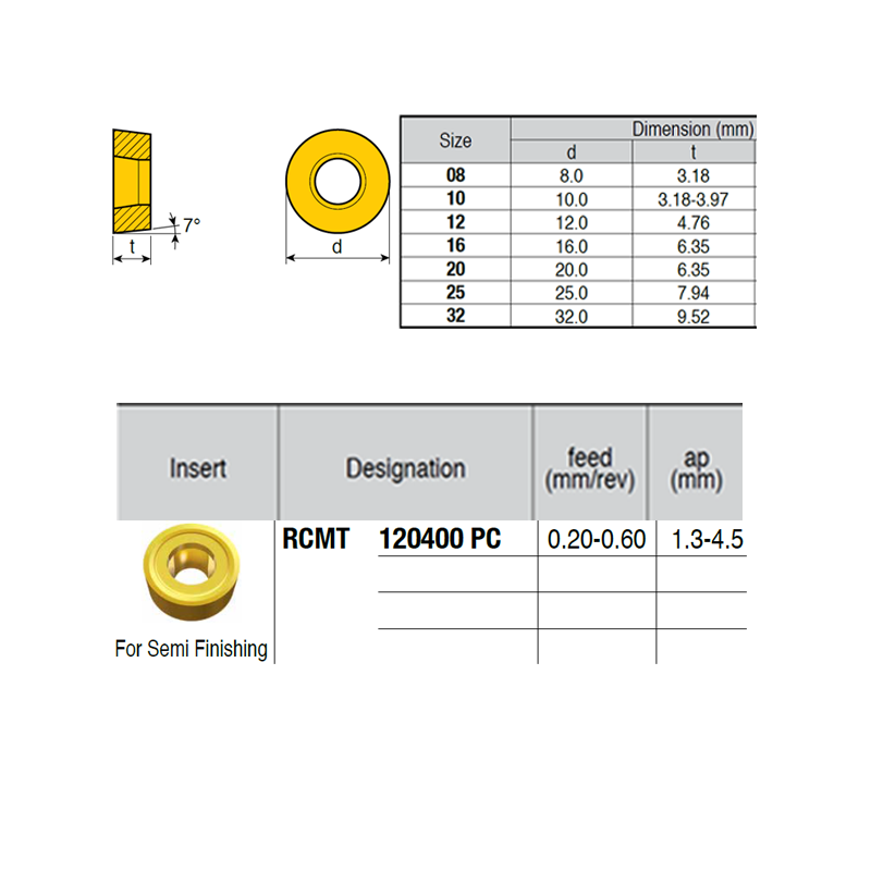 RCMT120400-VI ZZ1874 Negative Turning Insert for Half Finishing
