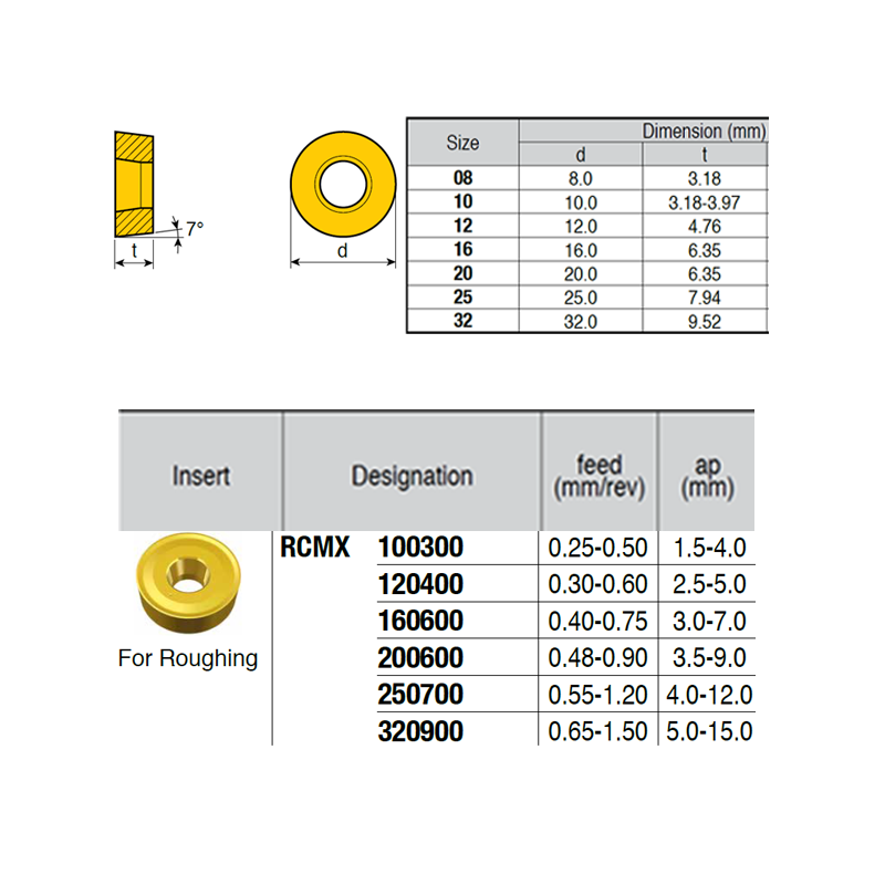 RCMX250700 ZZ2984 Placa de Torno Negativa de Desbaste