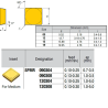 SPMR120304 ZZ4899 Negative Turning Insert for Medium