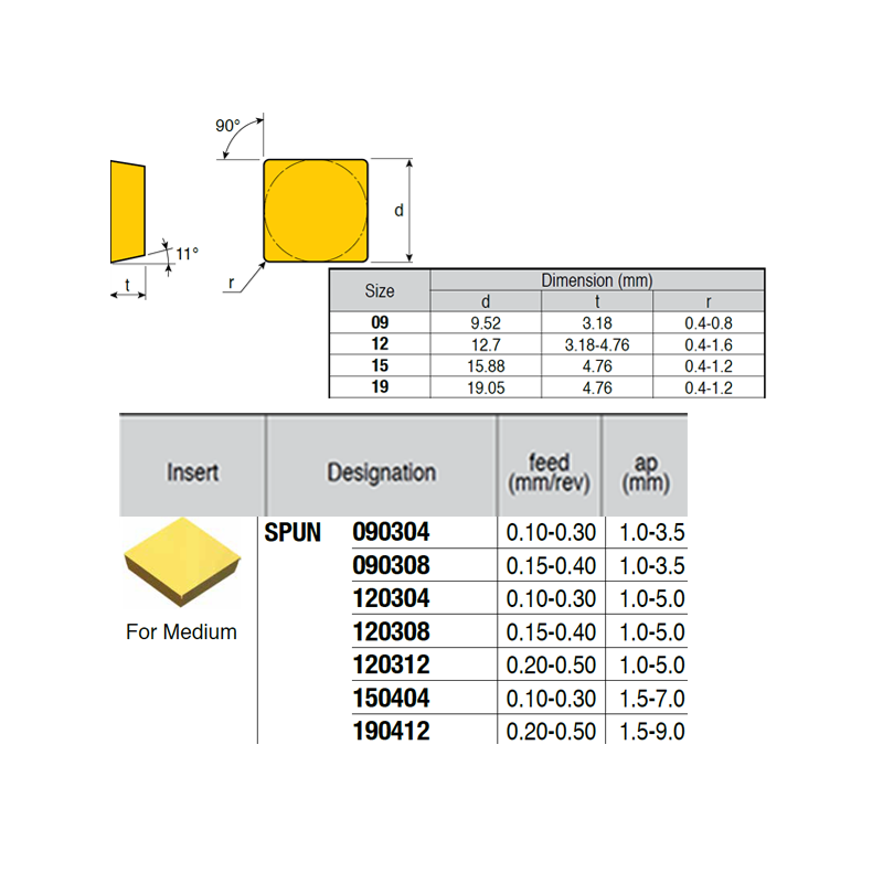 SPUN120308 IZ6999 Negative Turning Insert for Medium