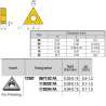 TCMT06T102-LG IZ6999 Negative Turning Insert for Finishing