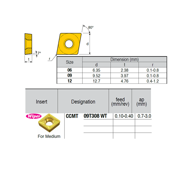 CCMT09T308-CZ ZZ1874 Negative Turning Insert for Medium
