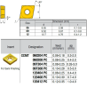 CCMT060208-VI IZ6999 Negative Turning Insert for Half Finishing