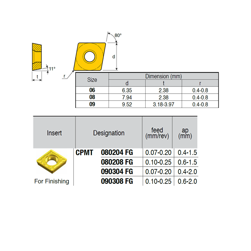 CPMT080204-LM IZ6999 Negative Turning Insert for Finishing