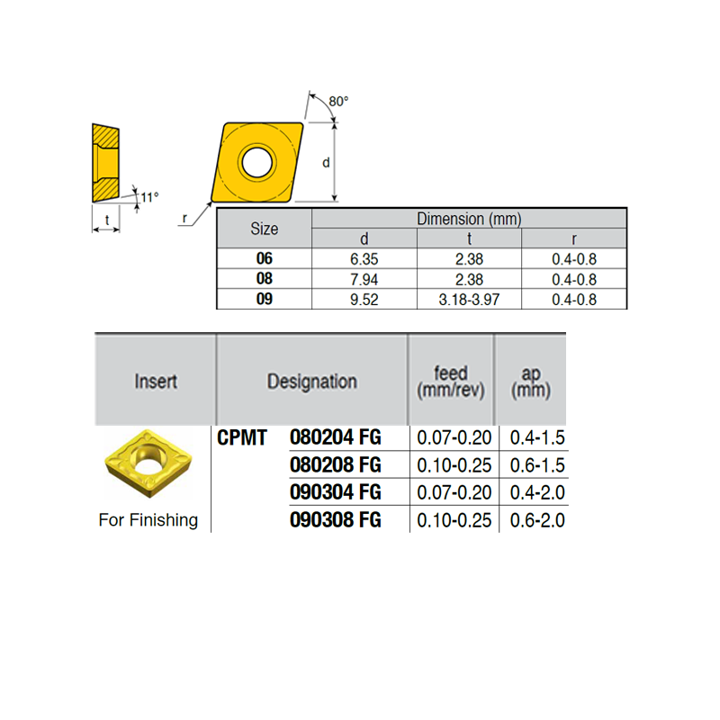 CPMT090304-LM IZ6999 Negative Turning Insert for Finishing