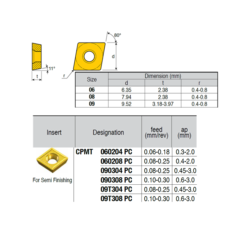 CPMT060204-VI ZZ4899 Negative Turning Insert for Half Finishing