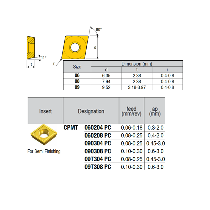 CPMT060208-VI ZZ4919 Negative Turning Insert for Half Finishing