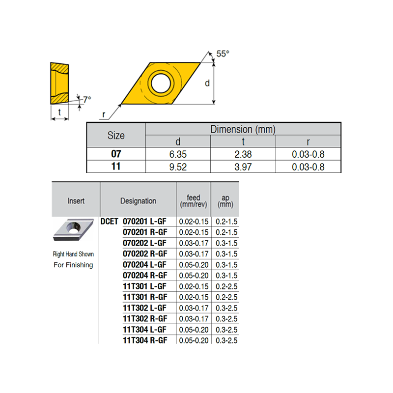 DCET070201-X-ML ZZ0979 Placa de Torno Negativa de Acabado