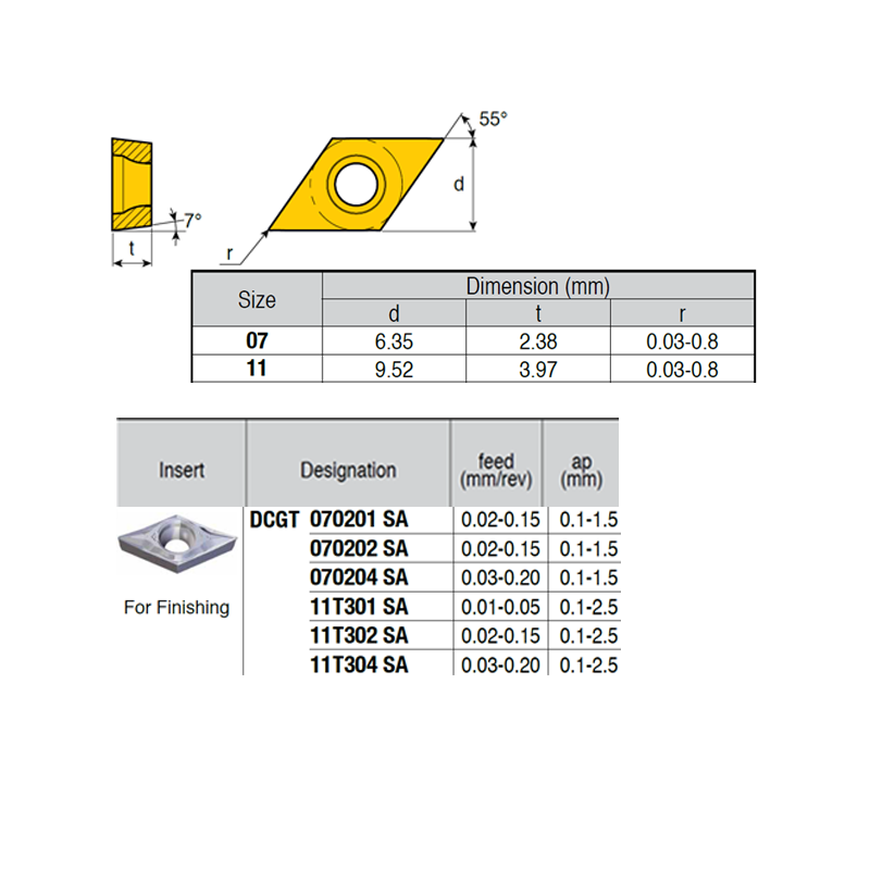 DCGT11T301-YG ZZ4919 Placa de Torno Negativa de Acabado