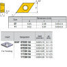 DCGT11T301-YG ZZ4919 Negative Turning Insert for Finishing