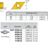 DCGT11T301-YG ZZ4919 Placa de Torno Negativa de Acabado