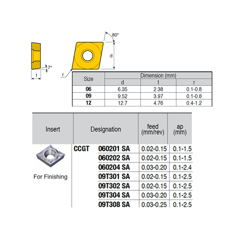 CCGT09T302-YG ZZ0979 Placa de Torno Negativa de Acabado