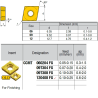 CCMT060204-LM IZ6999 Negative Turning Insert for Finishing