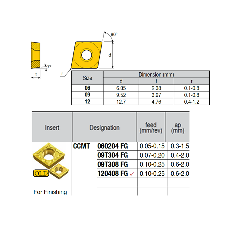 CCMT060204-LM ZZ4899 Placa de Torno Negativa de Acabado