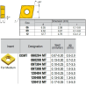 CCMT060204-RZ IZ6999 Negative Turning Insert for Medium
