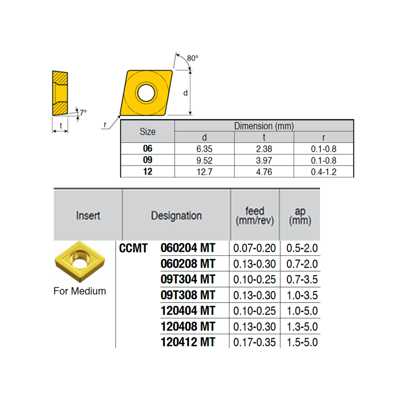 CCMT060204-RZ ZZ4899 Placa de Torno Negativa de Medio