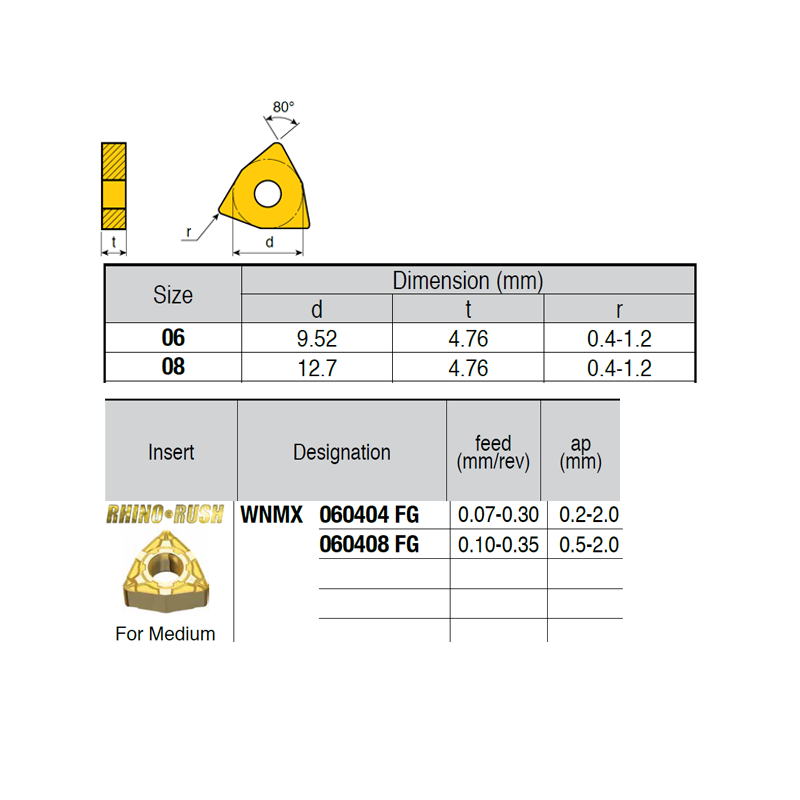 WNMX060404-LM ZZ1874 Negative Turning Insert for Medium