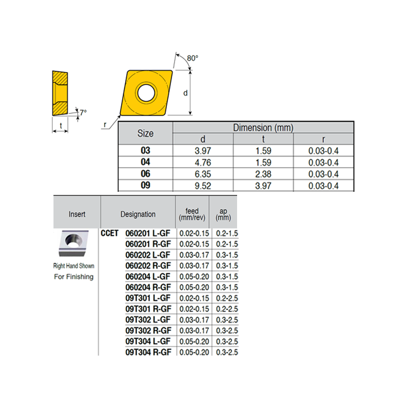 CCET09T301-X-ML ZZ0979 Placa de Torno Negativa de Acabado