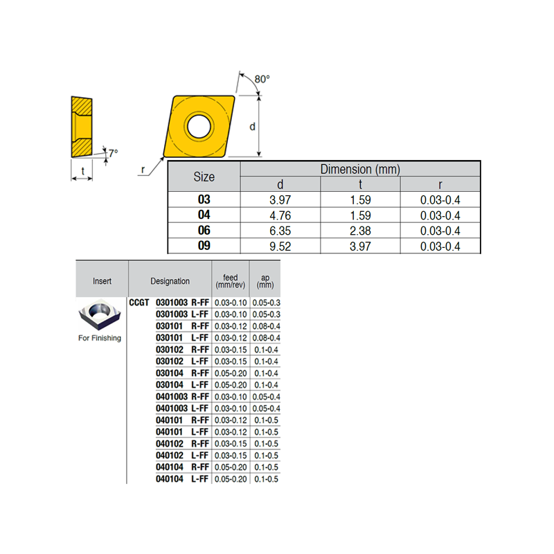 CCGT040102-X-LL IZ6999 Placa de Torno Negativa de Acabado