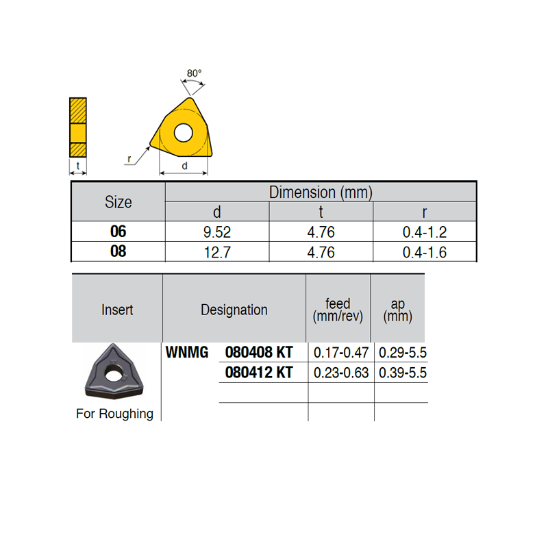 WNMG080408-PZ ZZ2984 Negative Turning Insert for Roughing