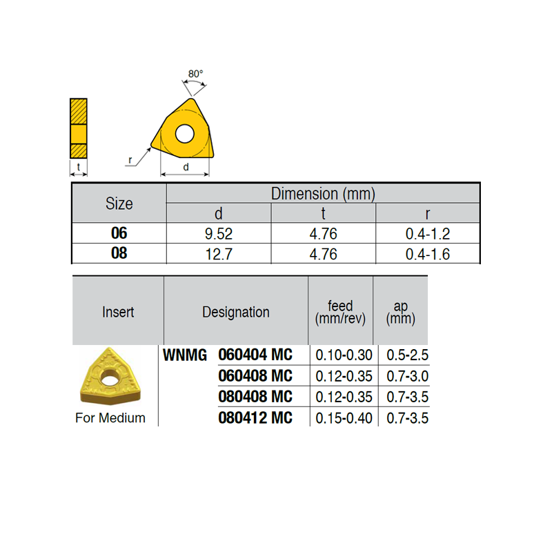 WNMG080408-RI ZZ1884 Negative Turning Insert for Medium