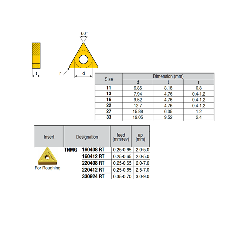 TNMG220412-XZ ZZ2984 Negative Turning Insert for Roughing