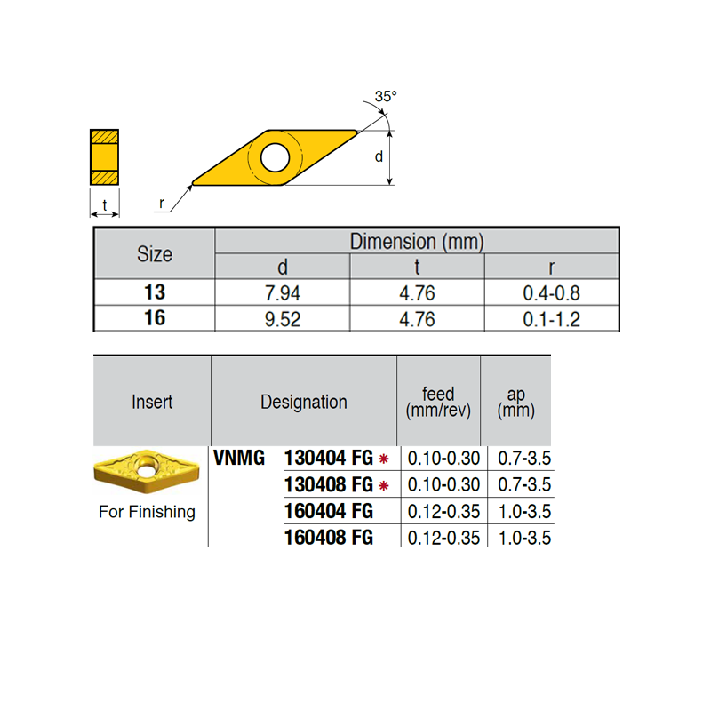 VNMG130404-LM ZZ4999 Negative Turning Insert for Finishing