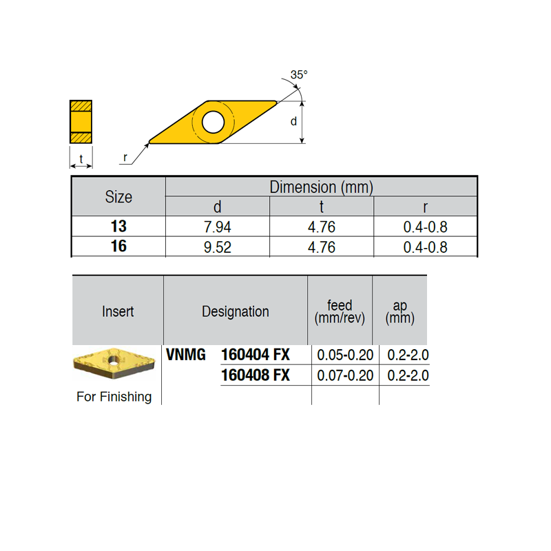 VNMG160404-LD IZ6999 Placa de Torno Negativa de Acabado