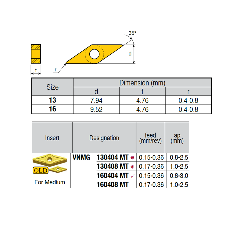 VNMG160408-RZ ZZ1874 Negative Turning Insert for Medium