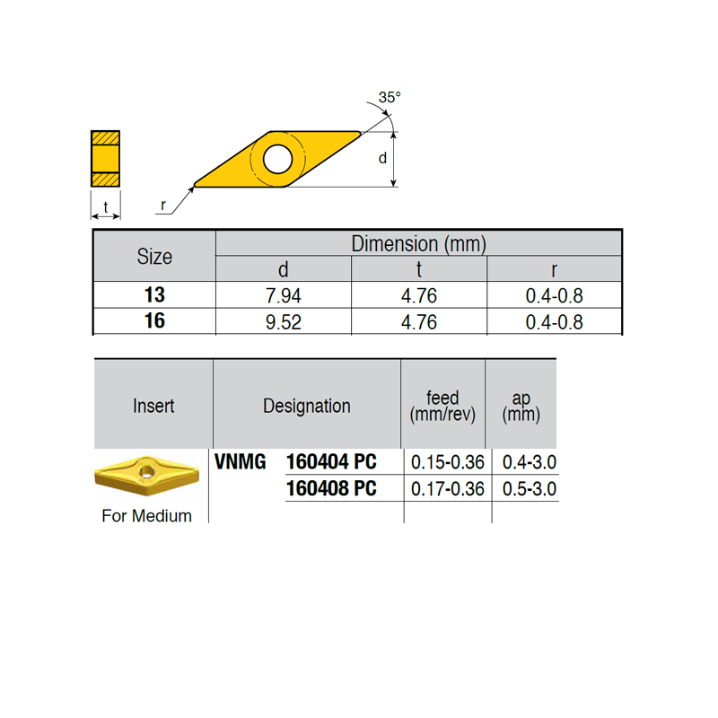 VNMG160408-VI ZZ1874 Negative Turning Insert for Medium