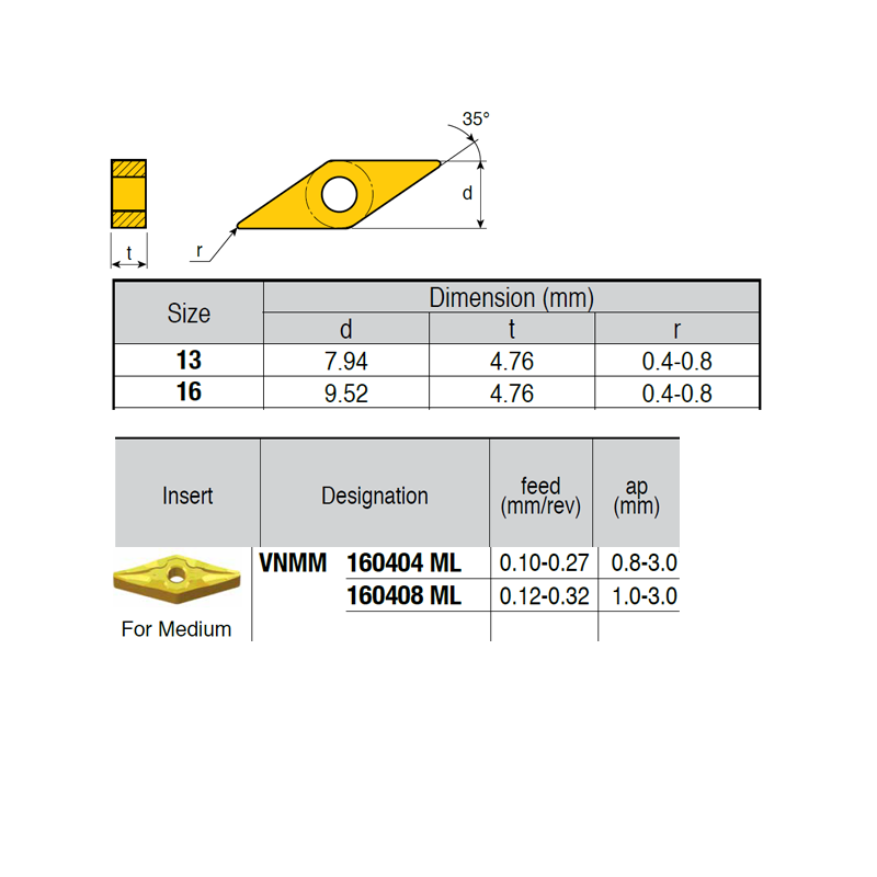 VNMM160404-RQ P89 Placa de Torno Negativa de Medio