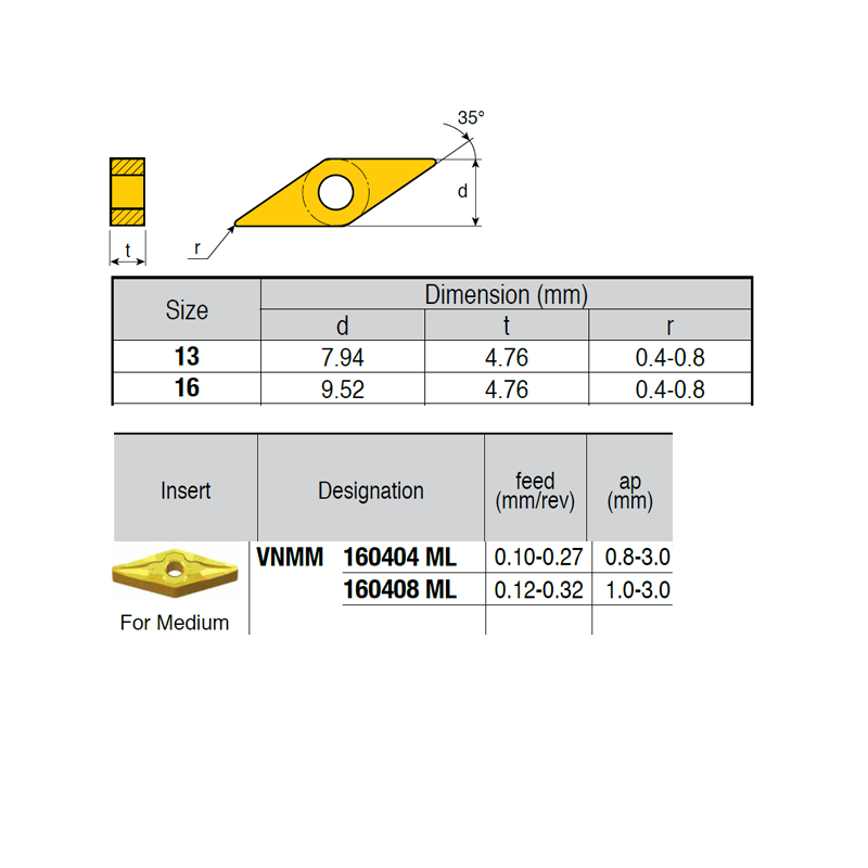 VNMM160408-RQ P89 Negative Turning Insert for Medium
