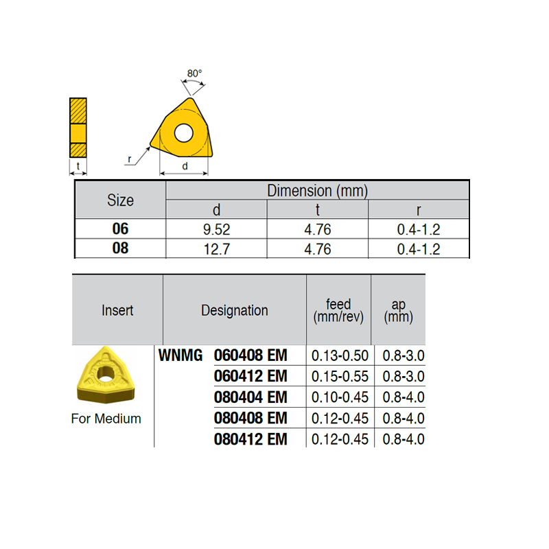 WNMG080404-KR ZZ0764 Negative Turning Insert for Medium