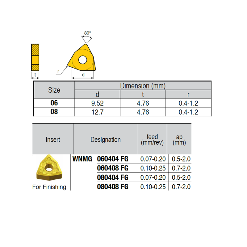 WNMG080404-LM ZZ1874 Negative Turning Insert for Finishing