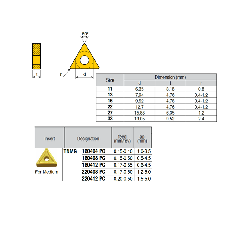 TNMG220412-VI ZZ1874 Negative Turning Insert for Medium
