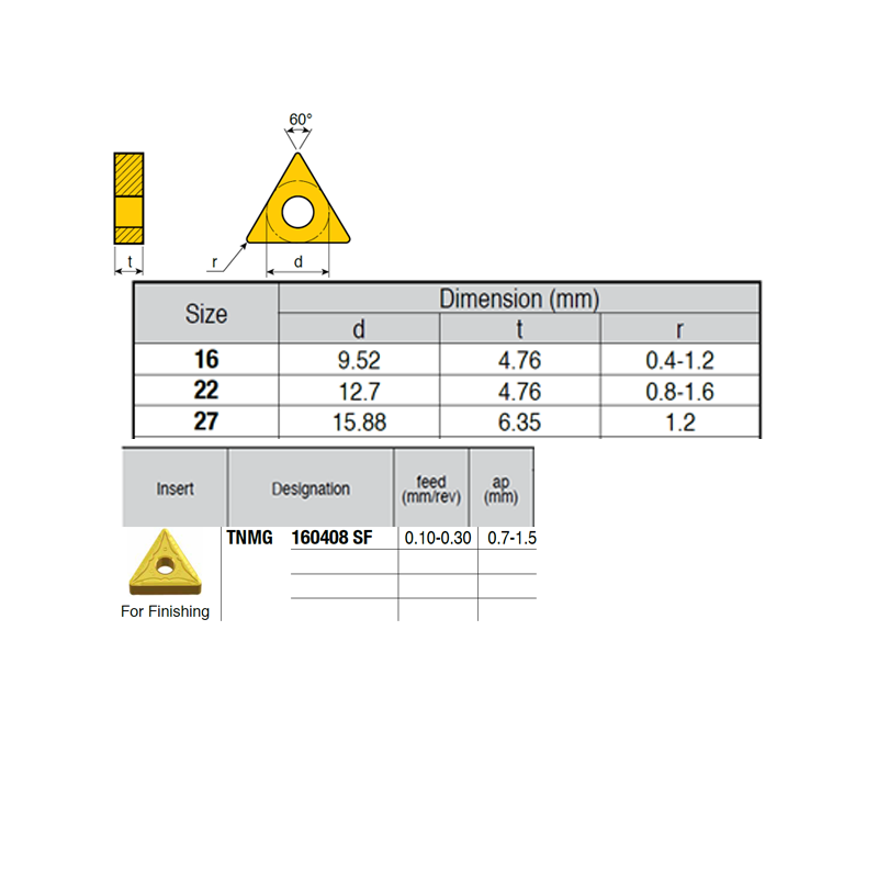 TNMG160408-YL ZZ4899 Negative Turning Insert for Finishing