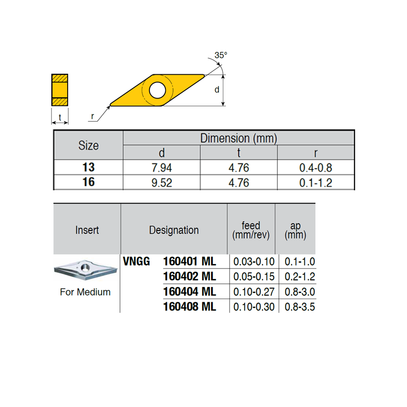 VNGG160402-RQ ZZ4919 Negative Turning Insert for Medium