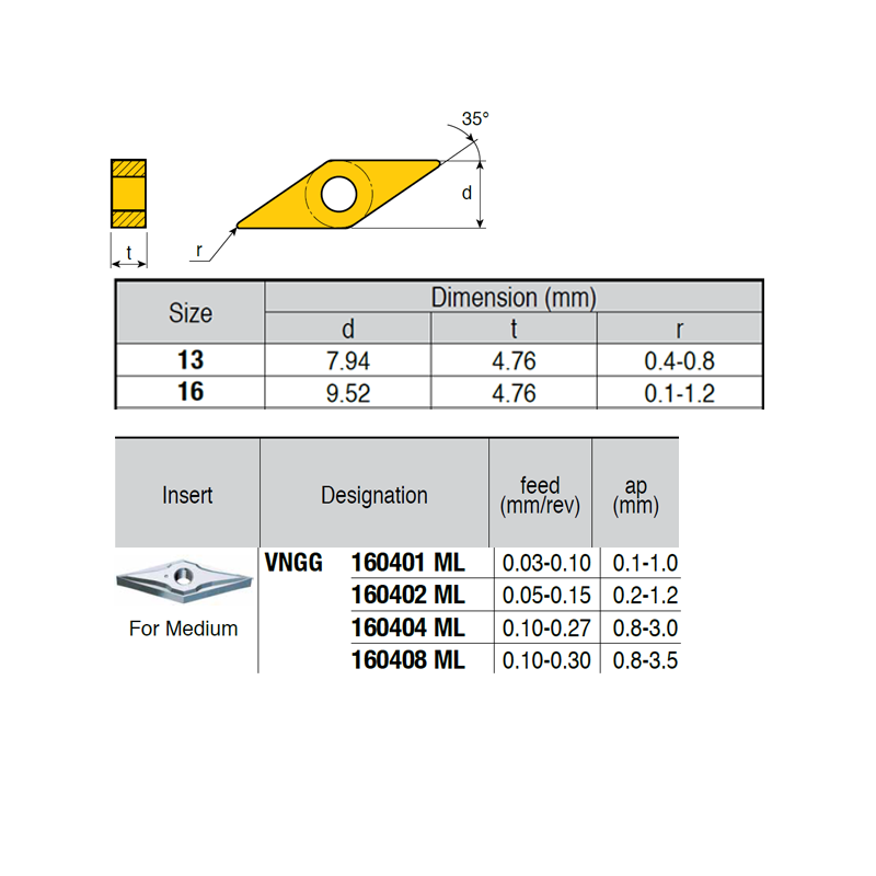 VNGG160402-RQ ZZ4919 Placa de Torno Negativa de Medio