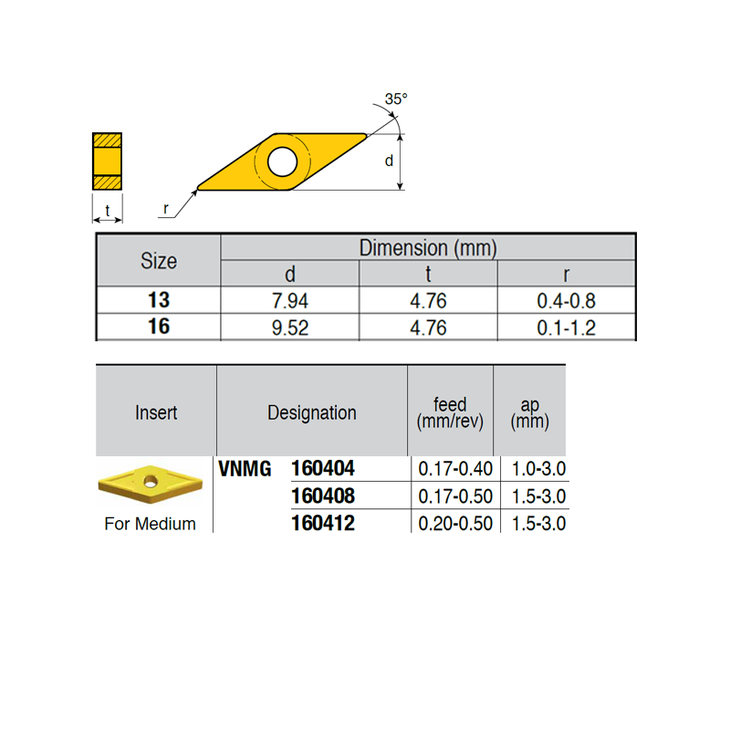 VNMG160404 ZZ4899 Placa de Torno Negativa de Medio