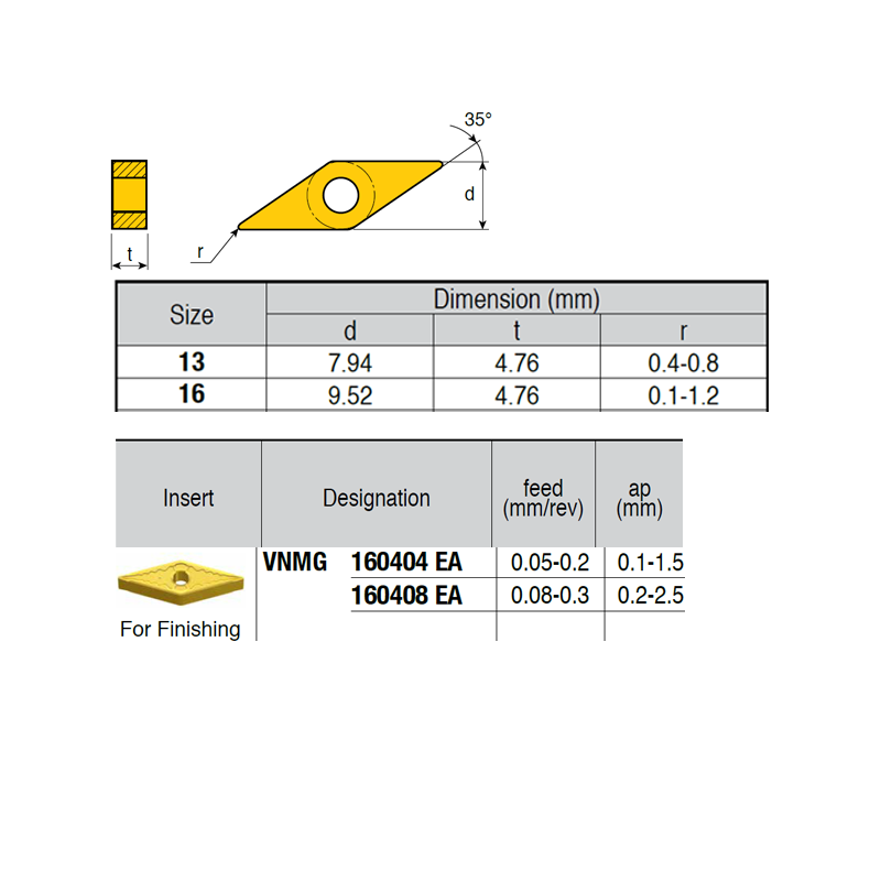 VNMG160404-KG ZZ4919 Placa de Torno Negativa de Acabado